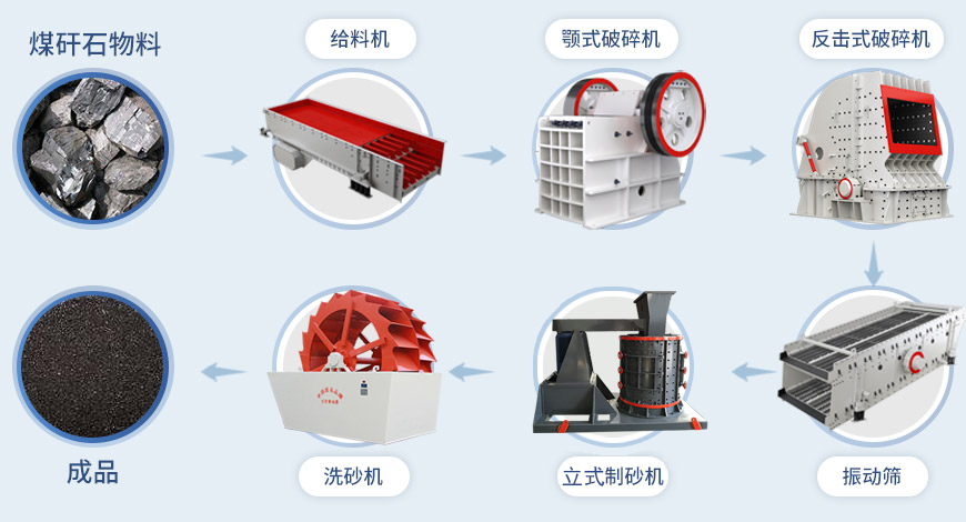 復(fù)合式破碎機(jī),復(fù)合式破碎機(jī)型號(hào)大全,立式復(fù)合破碎機(jī),品牌廠家提供價(jià)格 復(fù)合式破碎機(jī),復(fù)合式破碎機(jī)型號(hào)大全,立式復(fù)合破碎機(jī),品牌廠家提供價(jià)格